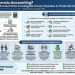 What Is Forensic Accounting?